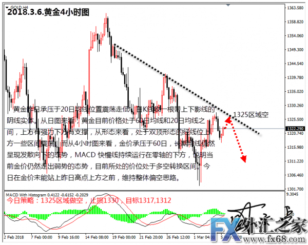 外汇期货股票比特币交易