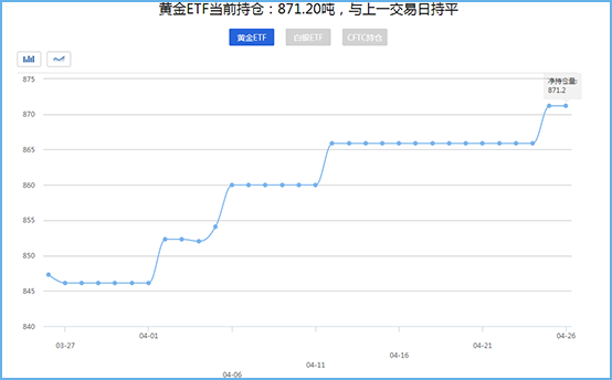 外汇期货股票比特币交易