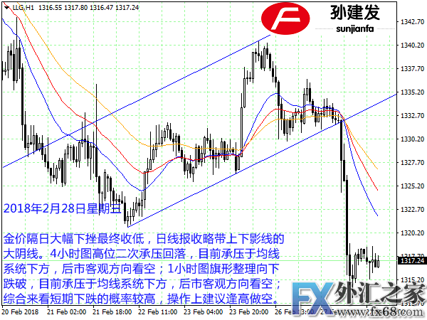 外汇期货股票比特币交易