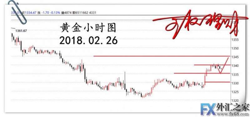 外汇期货股票比特币交易