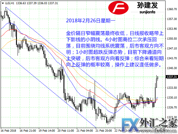 外汇期货股票比特币交易