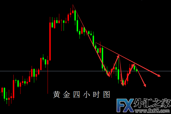 外汇期货股票比特币交易