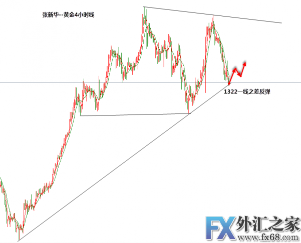 外汇期货股票比特币交易