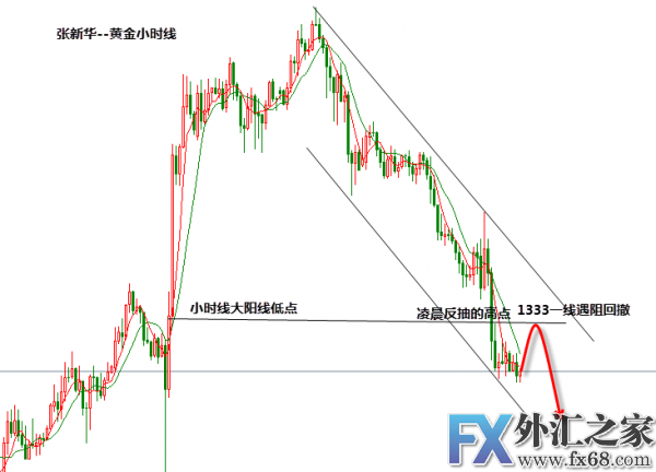 外汇期货股票比特币交易