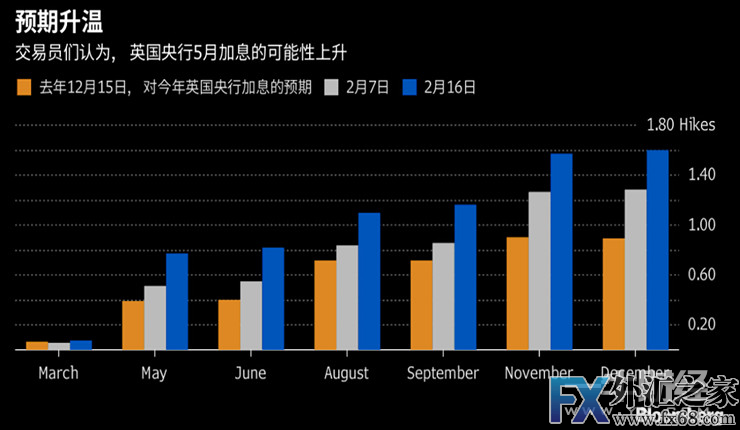 外汇期货股票比特币交易