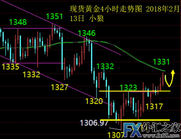 外汇期货股票比特币交易