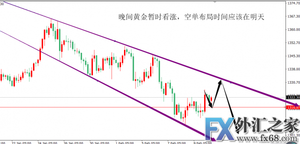 外汇期货股票比特币交易