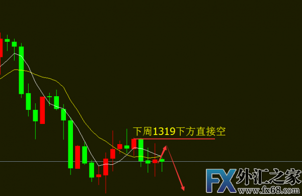 外汇期货股票比特币交易