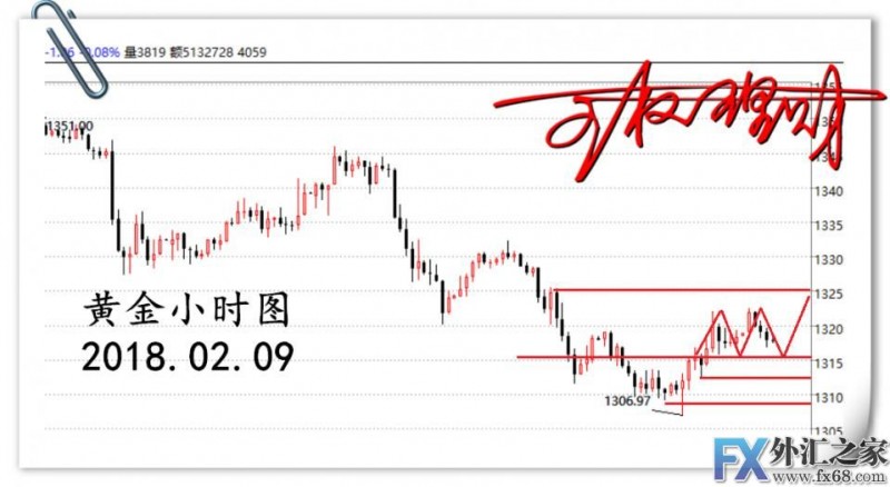 外汇期货股票比特币交易