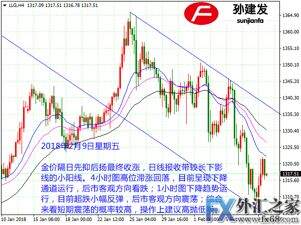 外汇期货股票比特币交易