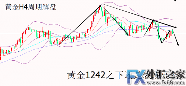 外汇期货股票比特币交易