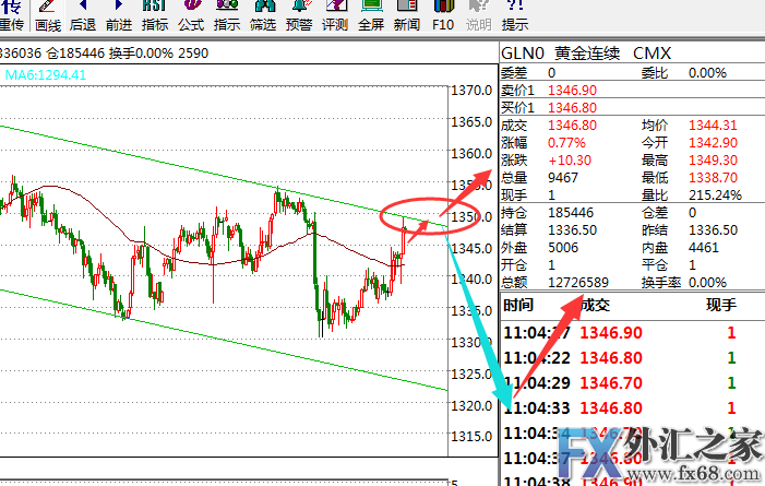 外汇期货股票比特币交易