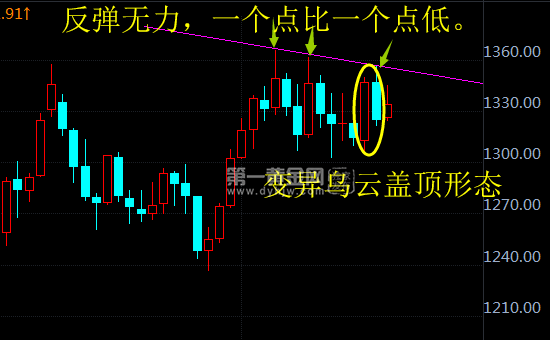 外汇期货股票比特币交易