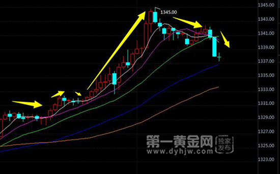 外汇期货股票比特币交易