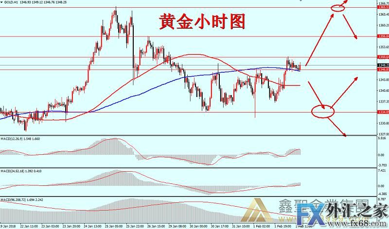 外汇期货股票比特币交易