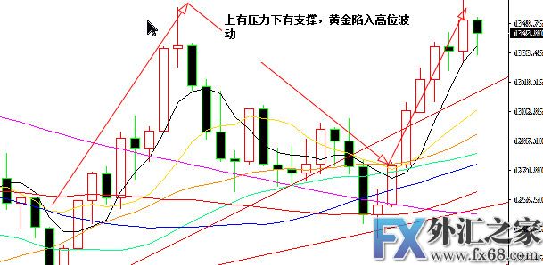 外汇期货股票比特币交易