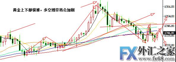 外汇期货股票比特币交易