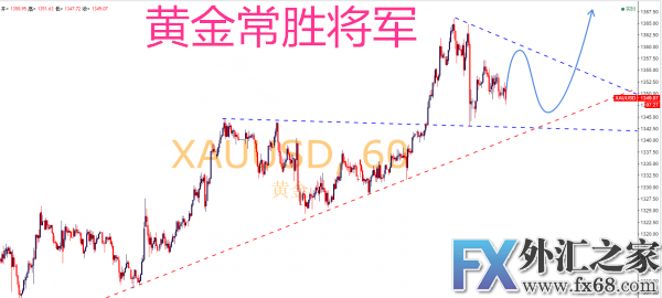 外汇期货股票比特币交易