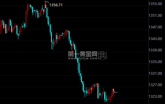 外汇期货股票比特币交易