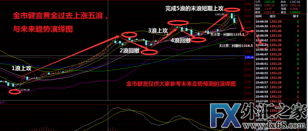 外汇期货股票比特币交易