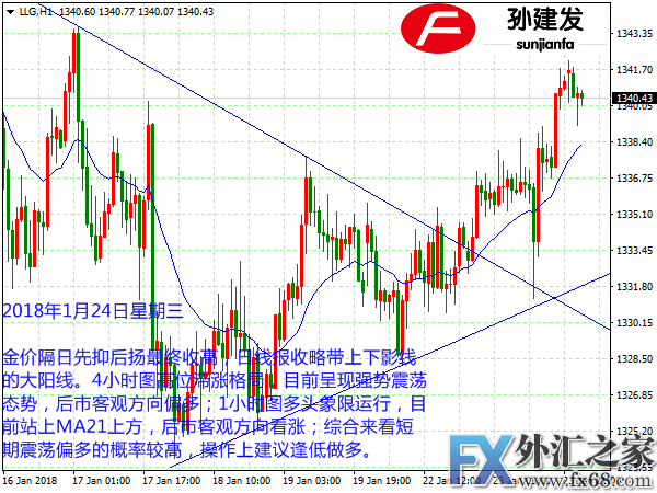 外汇期货股票比特币交易