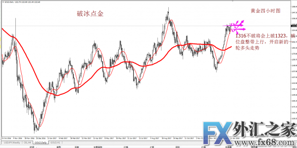 外汇期货股票比特币交易