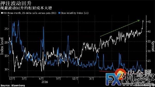 外汇期货股票比特币交易