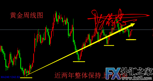 外汇期货股票比特币交易