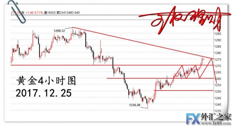 外汇期货股票比特币交易