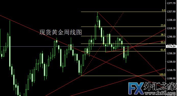 外汇期货股票比特币交易