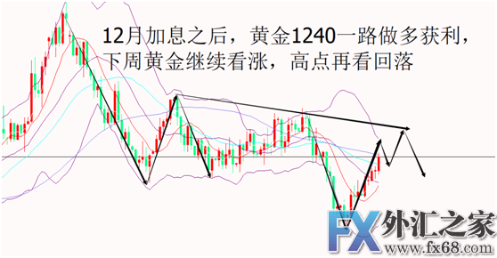 外汇期货股票比特币交易