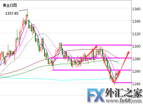 外汇期货股票比特币交易