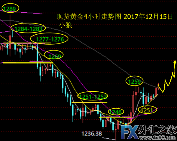 外汇期货股票比特币交易