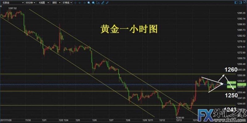 外汇期货股票比特币交易