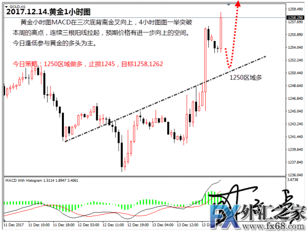 外汇期货股票比特币交易