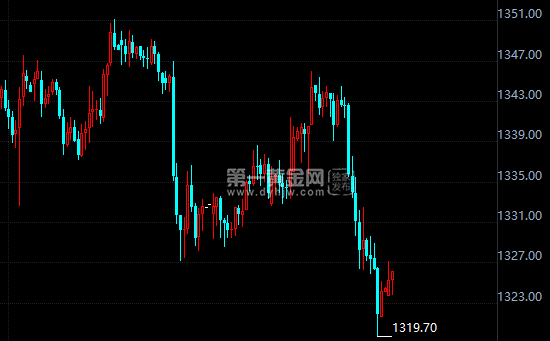 外汇期货股票比特币交易