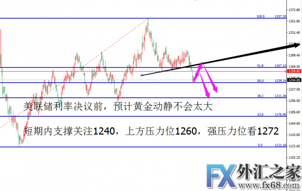 外汇期货股票比特币交易