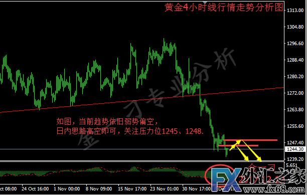 外汇期货股票比特币交易