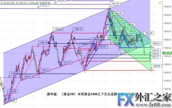 外汇期货股票比特币交易