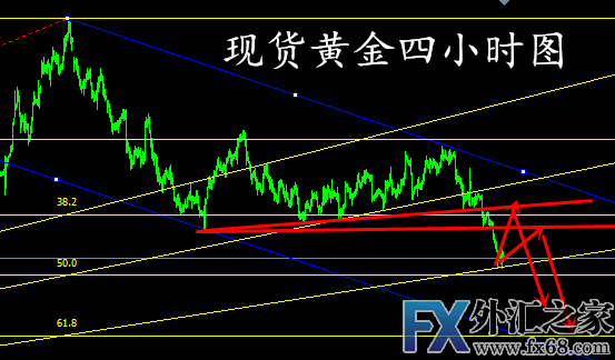 外汇期货股票比特币交易