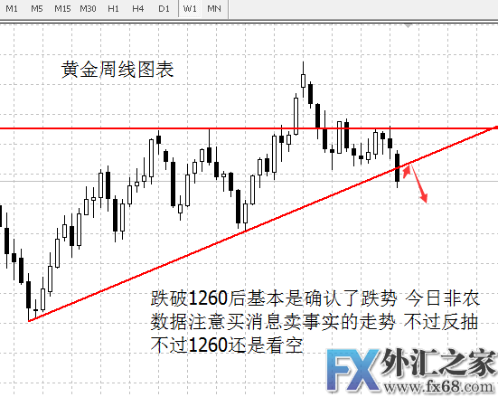 外汇期货股票比特币交易