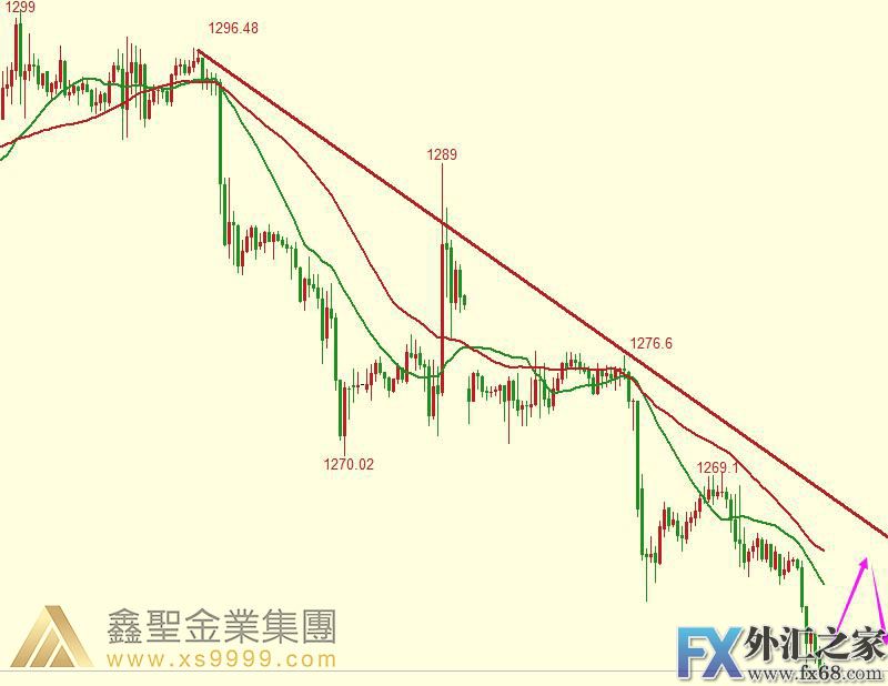 外汇期货股票比特币交易