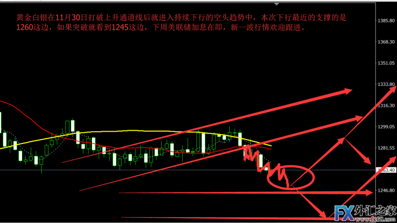 外汇期货股票比特币交易