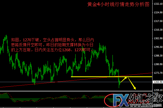 外汇期货股票比特币交易