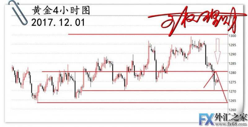 外汇期货股票比特币交易