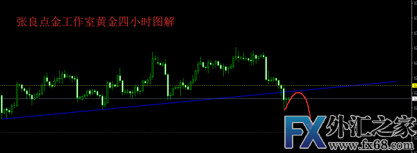 外汇期货股票比特币交易