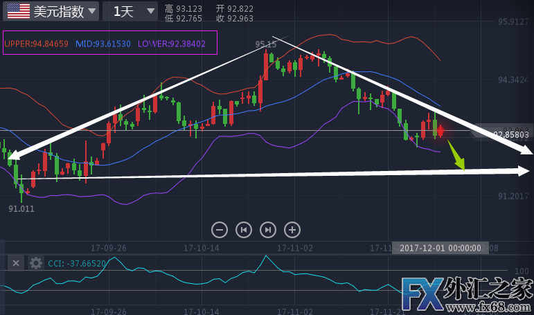 外汇期货股票比特币交易