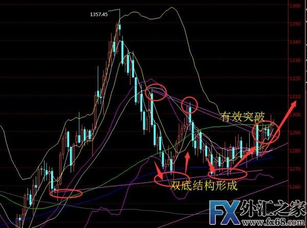 外汇期货股票比特币交易