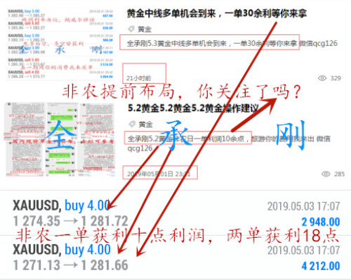 外汇期货股票比特币交易