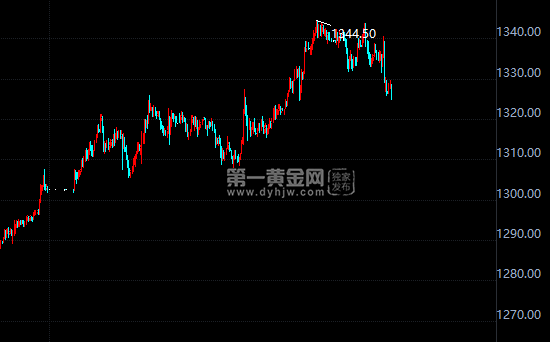 外汇期货股票比特币交易